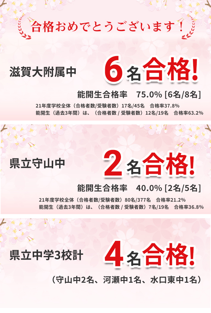 中学入試合格実績 能開センター 滋賀