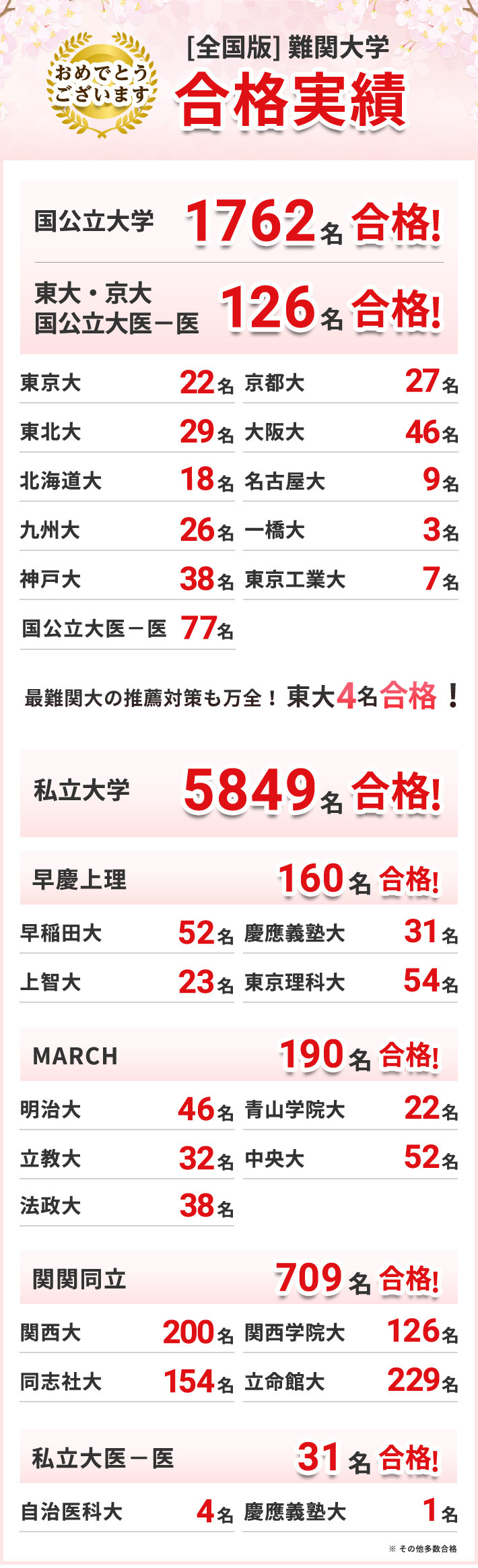 大学入試合格実績 能開センター 広島