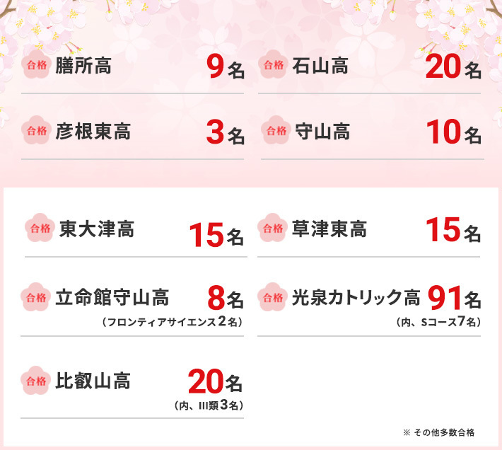 高校入試合格実績 能開センター 滋賀