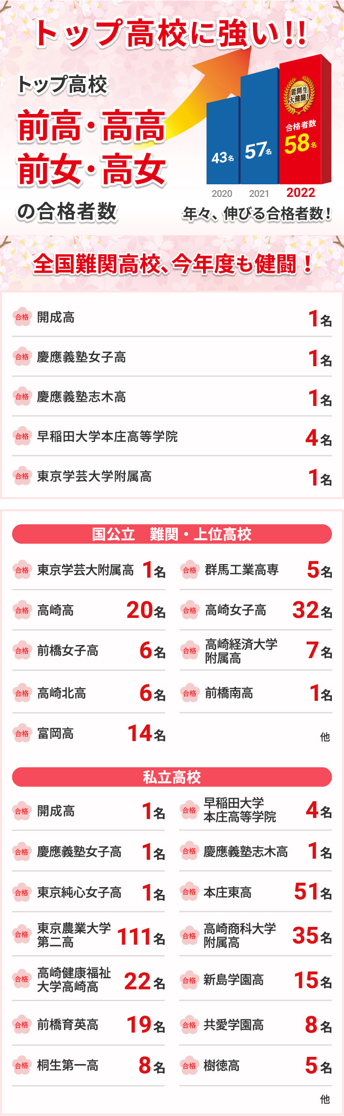 合格実績 能開センター 群馬