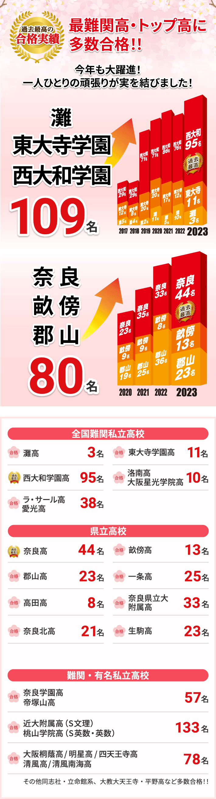 能開センター 六年生 秋特訓プリント - 本