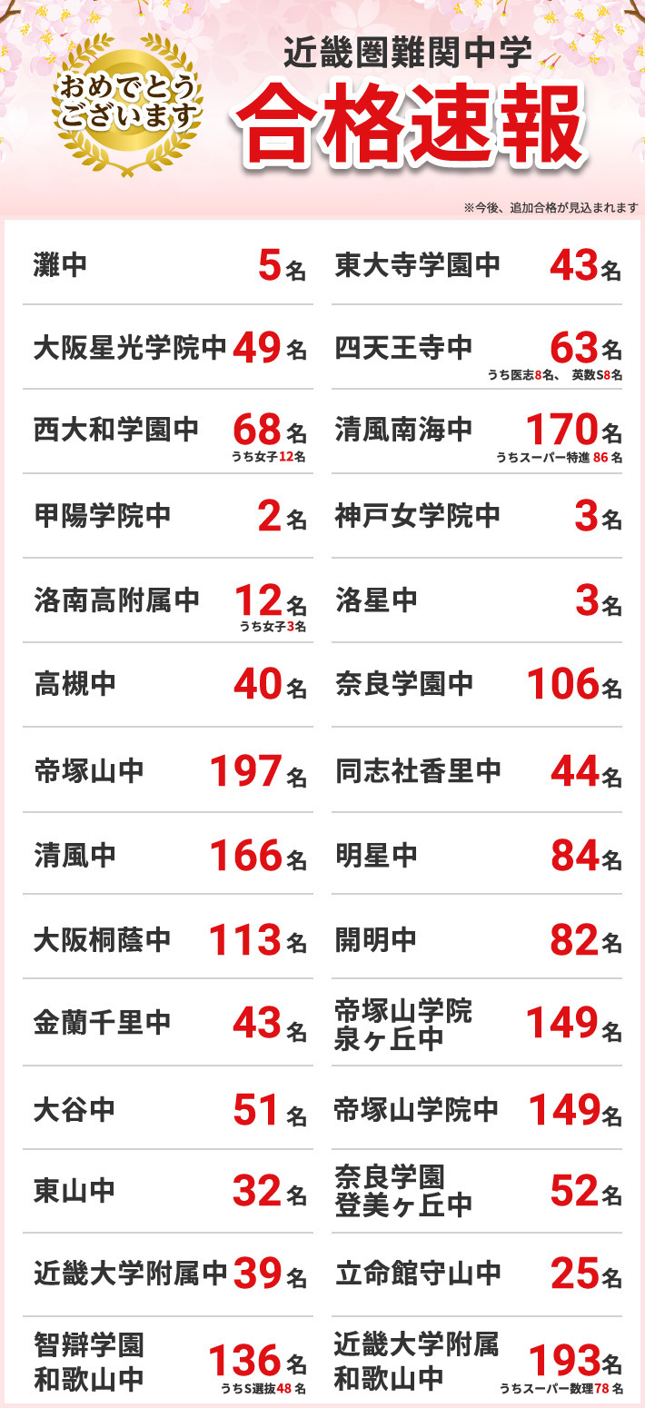 合格実績｜能開センター 近畿中学受験